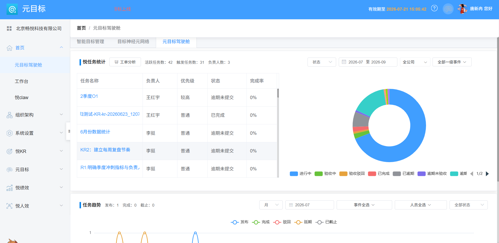 数据驾驶舱